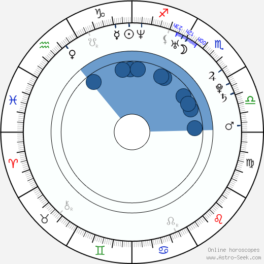 Angelo Kelly Oroscopo, astrologia, Segno, zodiac, Data di nascita, instagram