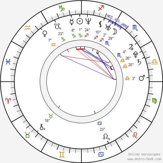Angelo Kelly birth chart, biography, wikipedia 2024, 2025