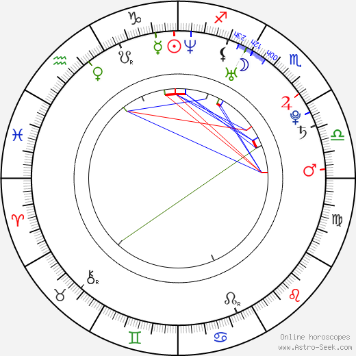 Angelo Kelly birth chart, Angelo Kelly astro natal horoscope, astrology