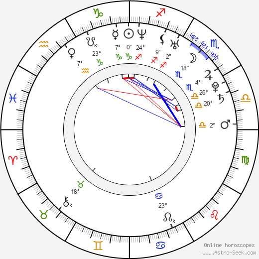 Anna Antonowicz birth chart, biography, wikipedia 2023, 2024