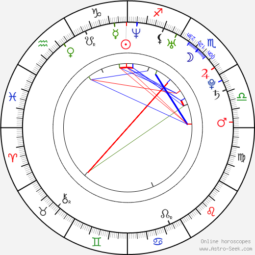 Anna Antonowicz birth chart, Anna Antonowicz astro natal horoscope, astrology