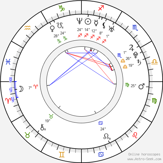 Ashley Madekwe birth chart, biography, wikipedia 2024, 2025