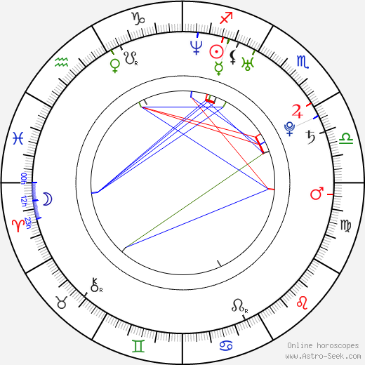 Ashley Madekwe birth chart, Ashley Madekwe astro natal horoscope, astrology