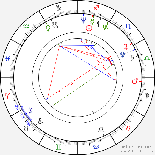 Azra Akin birth chart, Azra Akin astro natal horoscope, astrology