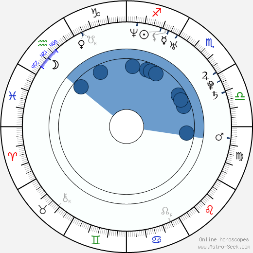 Boaz Frankel wikipedia, horoscope, astrology, instagram