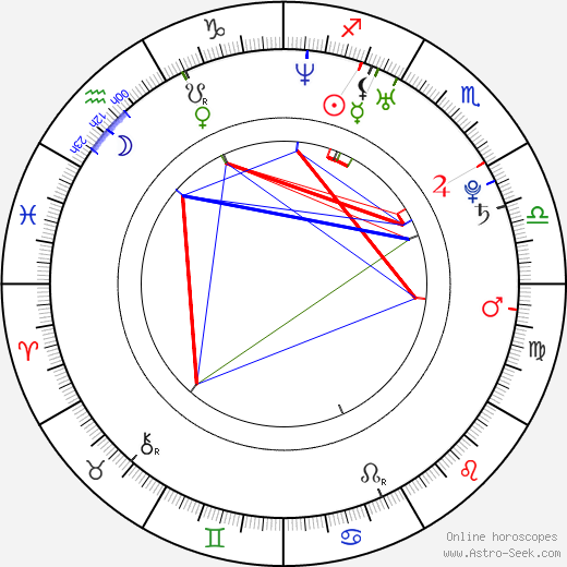 Boaz Frankel birth chart, Boaz Frankel astro natal horoscope, astrology