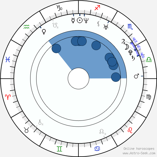 Brad Jones wikipedia, horoscope, astrology, instagram
