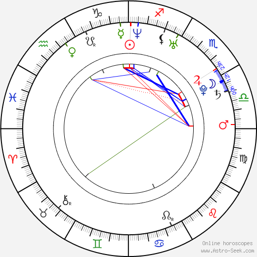 Brad Jones birth chart, Brad Jones astro natal horoscope, astrology