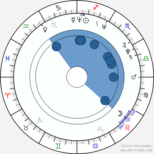 Brendan Fletcher horoscope, astrology, sign, zodiac, date of birth, instagram