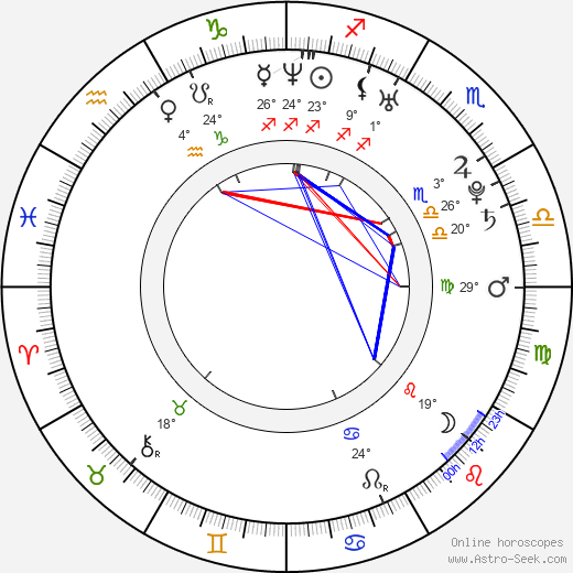 Brendan Fletcher birth chart, biography, wikipedia 2023, 2024