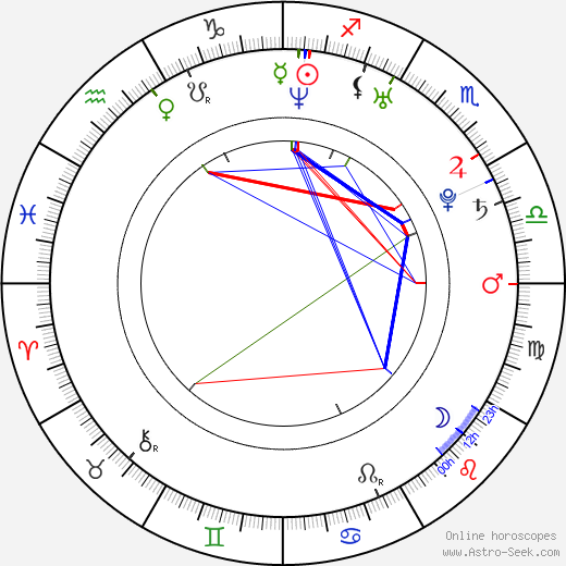 Brendan Fletcher birth chart, Brendan Fletcher astro natal horoscope, astrology