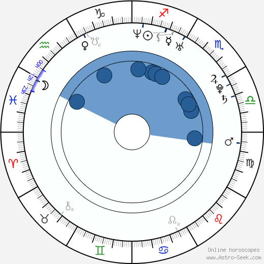 Brian Bonsall horoscope, astrology, sign, zodiac, date of birth, instagram