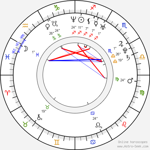 Brian Bonsall birth chart, biography, wikipedia 2024, 2025
