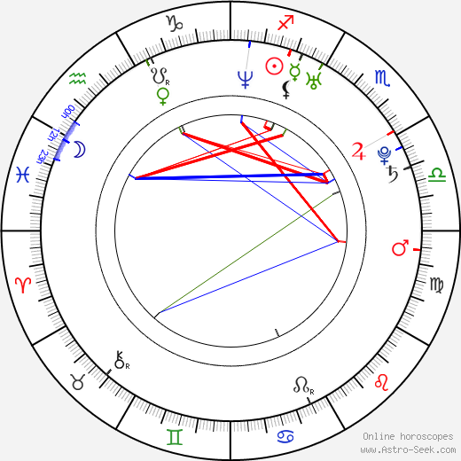 Brian Bonsall birth chart, Brian Bonsall astro natal horoscope, astrology