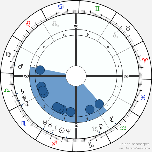 Britney Spears horoscope, astrology, sign, zodiac, date of birth, instagram