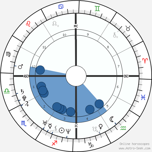 Britney Spears wikipedia, biography, birth chart, instagram Britney Spears wikipedia, horoscope, astrology, instagram