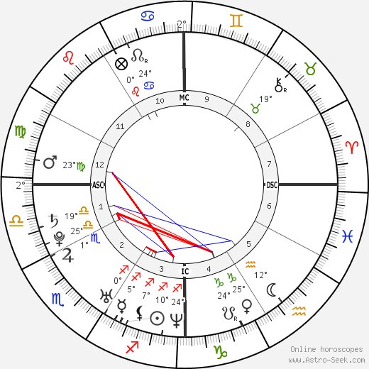 Britney Spears birth chart, biography, wikipedia 2024, 2025