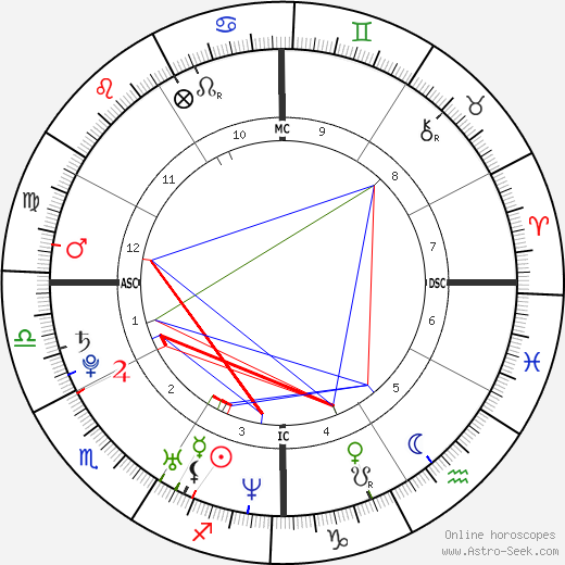 Britney Spears birth chart, Britney Spears astro natal horoscope, astrology