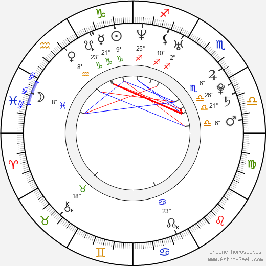 Cecilia Ponce birth chart, biography, wikipedia 2024, 2025