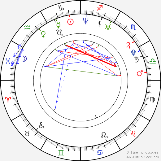 Cecilia Ponce birth chart, Cecilia Ponce astro natal horoscope, astrology