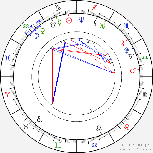 Charlotte Riley birth chart, Charlotte Riley astro natal horoscope, astrology