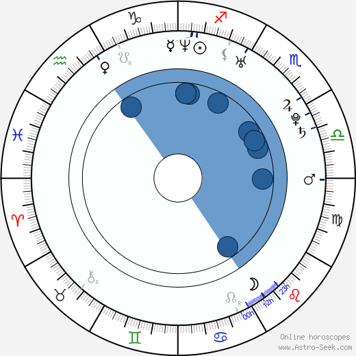 Christine Horne wikipedia, biography, birth chart, instagram Christine Horne wikipedia, horoscope, astrology, instagram
