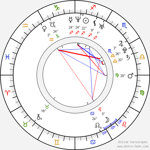 Christine Horne birth chart, biography, wikipedia 2023, 2024