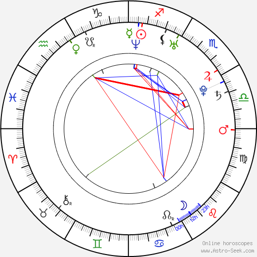 Christine Horne birth chart, Christine Horne astro natal horoscope, astrology