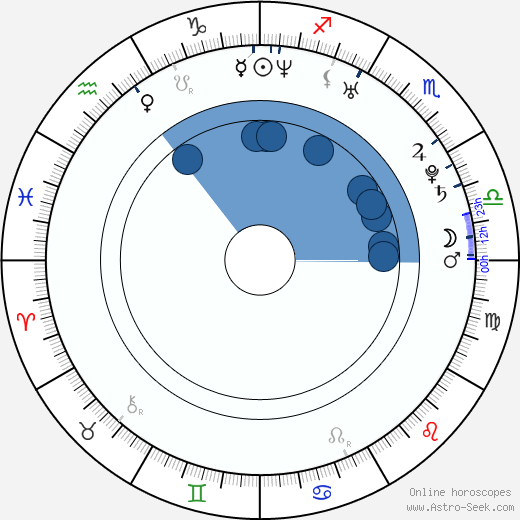 D. G. Maloney wikipedia, horoscope, astrology, instagram