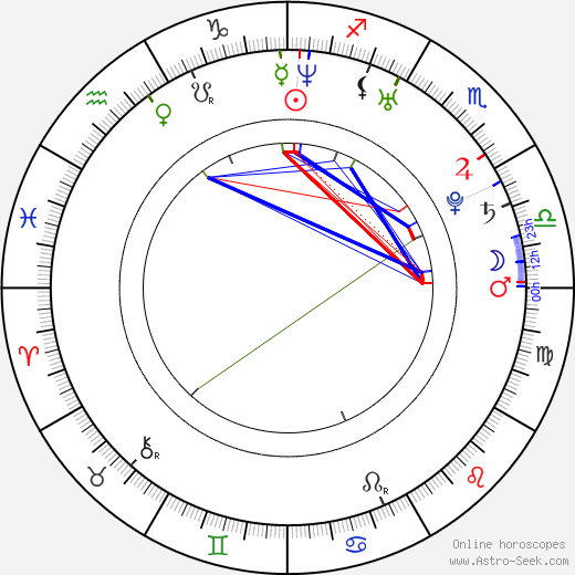 D. G. Maloney birth chart, D. G. Maloney astro natal horoscope, astrology