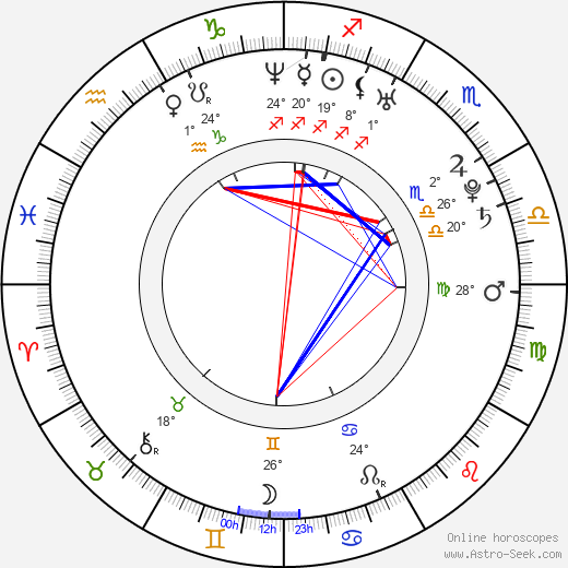 Daniel Cerny birth chart, biography, wikipedia 2024, 2025