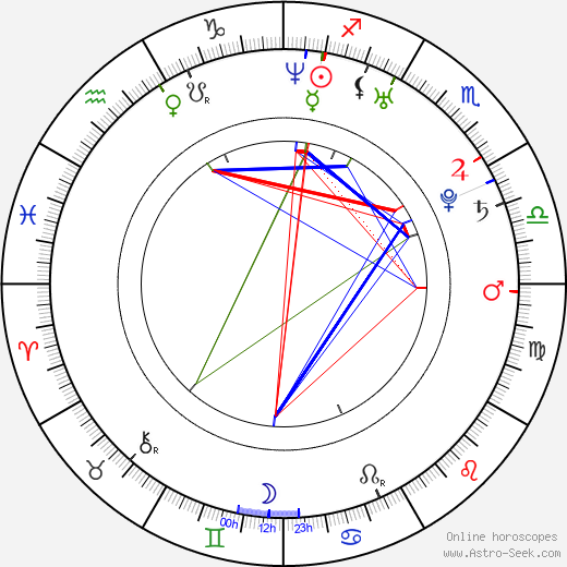 Daniel Cerny birth chart, Daniel Cerny astro natal horoscope, astrology