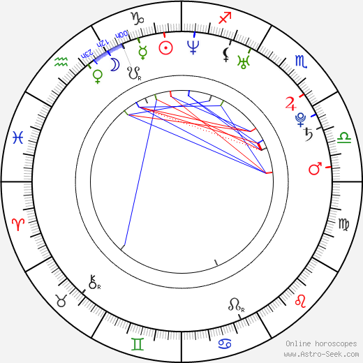 Danny Webber birth chart, Danny Webber astro natal horoscope, astrology