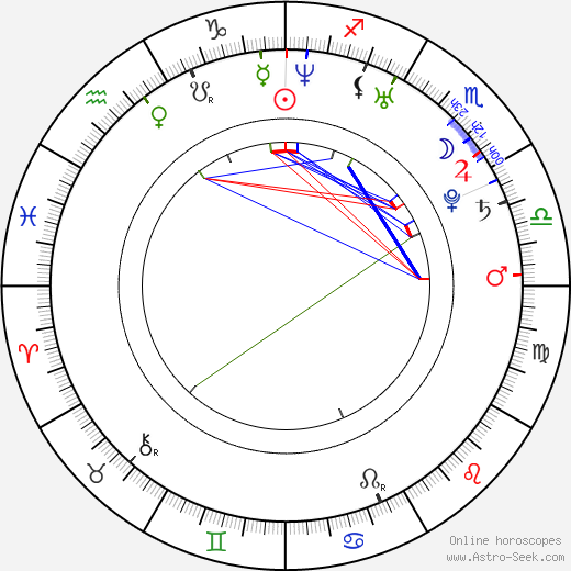 Daric Gates birth chart, Daric Gates astro natal horoscope, astrology