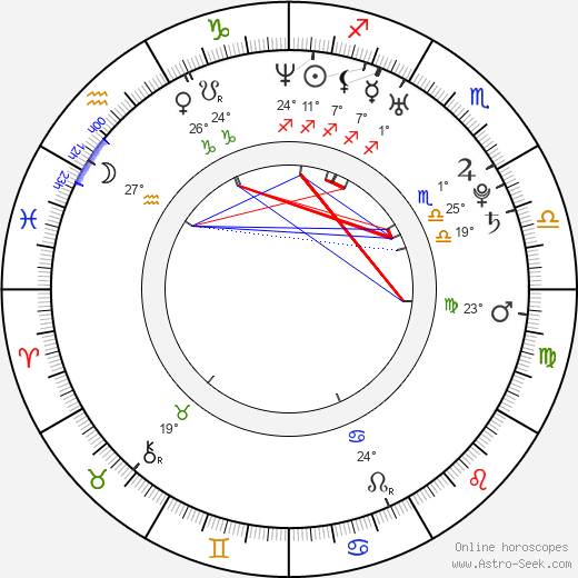David Villa birth chart, biography, wikipedia 2024, 2025