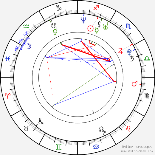 David Villa birth chart, David Villa astro natal horoscope, astrology