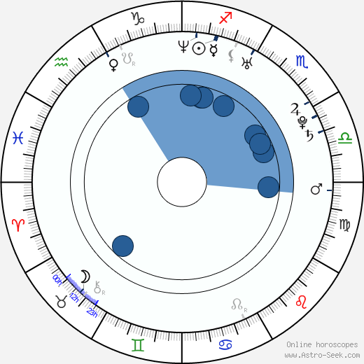Dia Mirza Oroscopo, astrologia, Segno, zodiac, Data di nascita, instagram