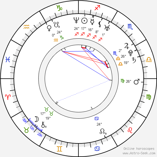 Dia Mirza birth chart, biography, wikipedia 2023, 2024