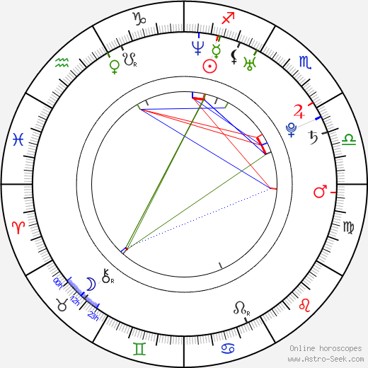 Dia Mirza birth chart, Dia Mirza astro natal horoscope, astrology