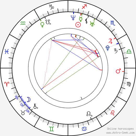 Dov Tiefenbach birth chart, Dov Tiefenbach astro natal horoscope, astrology