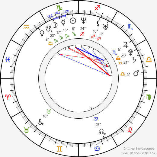 Emilie de Ravin birth chart, biography, wikipedia 2024, 2025