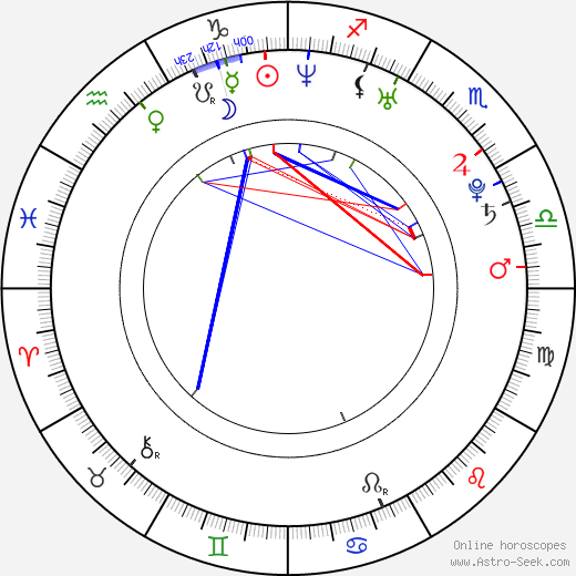 Emilie de Ravin birth chart, Emilie de Ravin astro natal horoscope, astrology