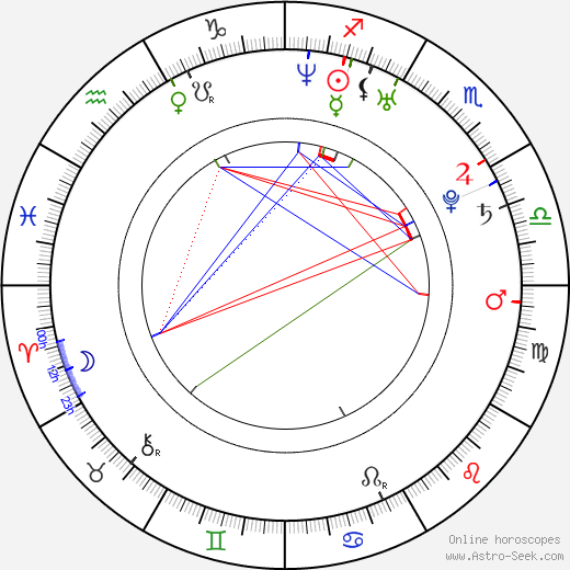 Emma Catherwood birth chart, Emma Catherwood astro natal horoscope, astrology