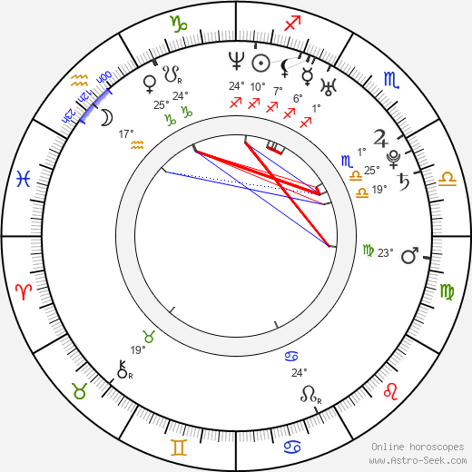 Eric Jungmann birth chart, biography, wikipedia 2024, 2025