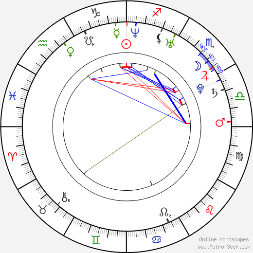Eve Mauro birth chart, Eve Mauro astro natal horoscope, astrology