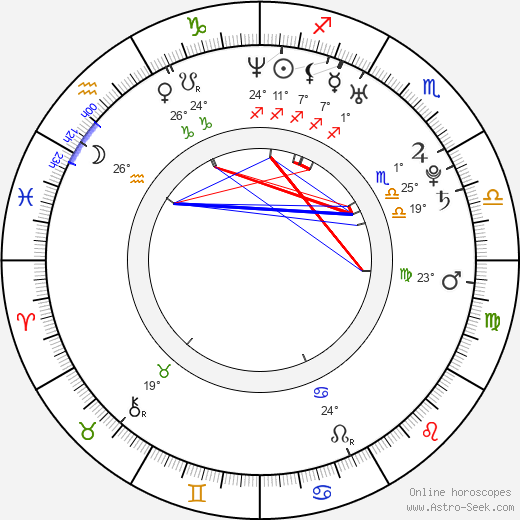 Finja Martens birth chart, biography, wikipedia 2024, 2025