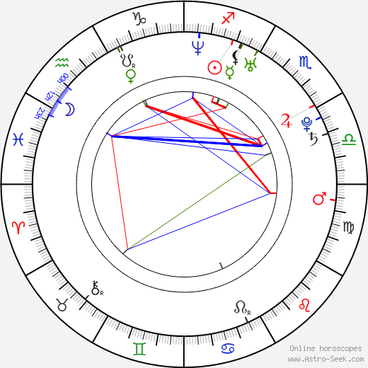 Finja Martens birth chart, Finja Martens astro natal horoscope, astrology