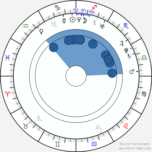 Hynek Bílek wikipedia, horoscope, astrology, instagram