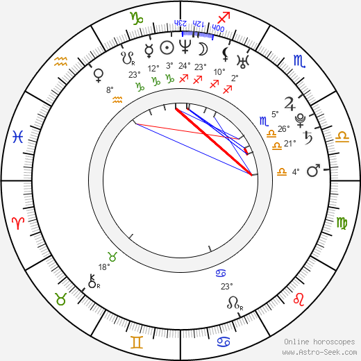 Hynek Bílek birth chart, biography, wikipedia 2024, 2025