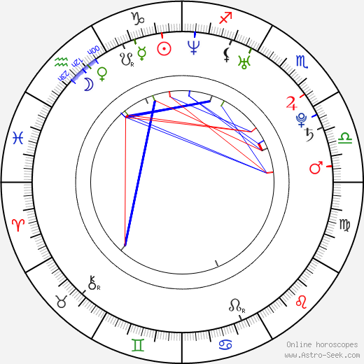 Jakub Čutta birth chart, Jakub Čutta astro natal horoscope, astrology